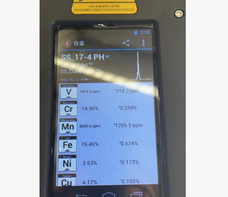 17-4PH Stainless Steel Chemical Composition 17-4PH Stainless Steel Chemical Composition